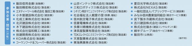 合同企業説明会in名古屋　参加企業・団体一覧